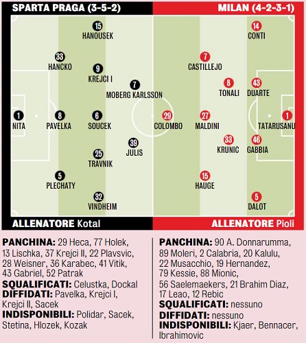 sparta_acmilan101220.jpg